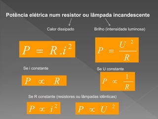 Potência elétrica num resistor ou lâmpada incandescente
Calor dissipado

Se i constante

Brilho (intensidade luminosa)

Se U constante

Se R constante (resistores ou lâmpadas idênticas)

 