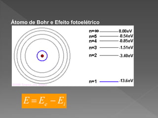 Átomo de Bohr e Efeito fotoelétrico

 