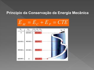 Princípio da Conservação da Energia Mecânica

 