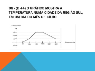 08 - (D 44) O GRÁFICO MOSTRA A
TEMPERATURA NUMA CIDADE DA REGIÃO SUL,
EM UM DIA DO MÊS DE JULHO.
 