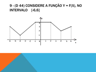 9 - (D 44) CONSIDERE A FUNÇÃO Y = F(X), NO
INTERVALO [-6,6]
 