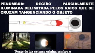 PENUMBRA: REGIÃO PARCIALMENTE
ILUMINADA DELIMITADA PELOS RAIOS QUE SE
CRUZAM TANGENCIANDO O OBJETO
“Fonte de luz extensa origina sombra e
 