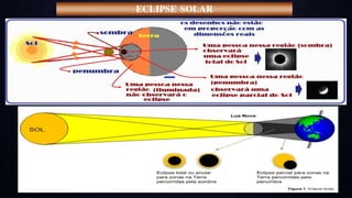 ECLIPSE SOLAR
 