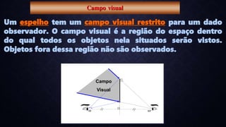 O
a
O’
Campo
Visual
Campo visual
Um espelho tem um campo visual restrito para um dado
observador. O campo visual é a região do espaço dentro
do qual todos os objetos nela situados serão vistos.
Objetos fora dessa região não são observados.
 