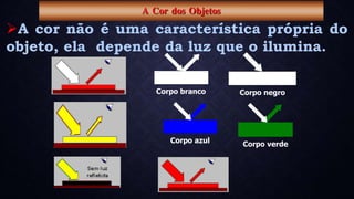 Corpo branco
A Cor dos Objetos
A cor não é uma característica própria do
objeto, ela depende da luz que o ilumina.
Corpo negro
Corpo azul Corpo verde
 