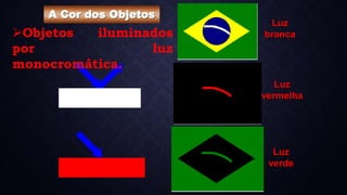 A Cor dos Objetos
Objetos iluminados
por luz
monocromática.
Luz
branca
Luz
vermelha
Luz
verde
 
