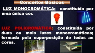 LUZ MONOCROMÁTICA: constituída por
uma única cor.
LUZ POLICROMÁTICA: constituída por
duas ou mais luzes monocromáticas;
formada pela superposição de todas as
cores.
Conceitos Básicos
 