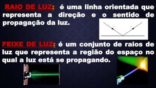 RAIO DE LUZ: é uma linha orientada que
representa a direção e o sentido de
propagação da luz.
FEIXE DE LUZ: é um conjunto de raios de
luz que representa a região do espaço no
qual a luz está se propagando.
 