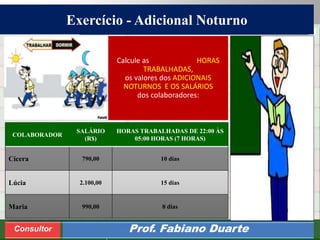 Consultoria de Planejamento - CPLAN
Secretaria de Estado da Administração - SEA
Consultor
Adm. Fabiano DuarteConsultor Prof. Fabiano Duarte
Exercício - Adicional Noturno
COLABORADOR
SALÁRIO
(R$)
HORAS TRABALHADAS DE 22:00 ÀS
05:00 HORAS (7 HORAS)
Cícera 790,00 10 dias
Lúcia 2.100,00 15 dias
Maria 990,00 8 dias
Calcule as HORAS
TRABALHADAS,
os valores dos ADICIONAIS
NOTURNOS E OS SALÁRIOS
dos colaboradores:
 