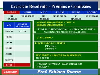Consultoria de Planejamento - CPLAN
Secretaria de Estado da Administração - SEA
Consultor
Adm. Fabiano DuarteConsultor Prof. Fabiano Duarte
MARÇO ABRIL MAIO JUNHO JULHO AGOSTO
R$
123.000,00
R$ 80.000,00 R$
137.000,00
R$ 90.000,00 R$
145.000,00
R$ 95.000,00
MÊS
SALÁRIO
LÍQUIDO (R$)
MARÇO 2.717,20
ABRIL
MAIO
JUNHO
JULHO
AGOSTO
TOTAL
Exercício Resolvido - Prêmios e Comissões
DESC. DO INSS = 2ª PARCELA X ALÍQUOTA INSS %
DESC. DO INSS =
MÉDIA DO SALÁRIO LÍQUIDO = TOTAL ÷ 6
MÉDIA DO SALÁRIO LÍQUIDO =
2ª PARCELA = 2ª PARCELA – VALOR DO DESC. INSS
2ª PARCELA =
13º SALÁRIO PROPORCIONAL = MÉDIA DO SALÁRIO ÷
12 = VALOR X Nº DE MESES TRABALHADOS
13º SAL. PROP. =
PARCELANDO O 13º TEMOS:
1ª Parcela =
2ª Parcela =
 