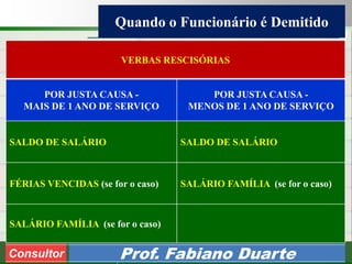 Consultoria de Planejamento - CPLAN
Secretaria de Estado da Administração - SEA
Consultor
Adm. Fabiano Duarte
Quando o Funcionário é Demitido
Consultor Prof. Fabiano Duarte
VERBAS RESCISÓRIAS
POR JUSTA CAUSA -
MAIS DE 1 ANO DE SERVIÇO
POR JUSTA CAUSA -
MENOS DE 1 ANO DE SERVIÇO
SALDO DE SALÁRIO SALDO DE SALÁRIO
FÉRIAS VENCIDAS (se for o caso) SALÁRIO FAMÍLIA (se for o caso)
SALÁRIO FAMÍLIA (se for o caso)
 