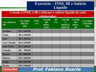 Consultoria de Planejamento - CPLAN
Secretaria de Estado da Administração - SEA
Consultor
Adm. Fabiano Duarte
Exercício – INSS, IR e Salário
Líquido
Consultor Prof. Fabiano Duarte
Calcule o INSS, o IR e informe o salário líquido de cada
colaborador.
COLABORAD
OR
SALÁRIO
BRUTO
(R$)
INSS
(%)
VALOR
DO
DESC.
INSS
IR
(%)
VALOR
A
DEDUZI
RDO IR
VALOR
DO
DESC.
IR
SALÁRIO
LÍQUIDO
(R$)
Antônio R$ 3.600,00
Paula R$ 2.650,00
José R$ 1.890,00
Ana Claudia R$ 4.100,00
João Pedro R$ 3.800,00
Claudia R$ 990,00
Renata R$ 2.080,00
Helena R$ 1.600,00
Felipe R$ 2.283,00
Bruno R$ 5.100,00
 