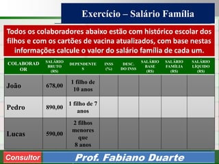 Consultoria de Planejamento - CPLAN
Secretaria de Estado da Administração - SEA
Consultor
Adm. Fabiano Duarte
Exercício – Salário Família
Consultor Prof. Fabiano Duarte
Todos os colaboradores abaixo estão com histórico escolar dos
filhos e com os cartões de vacina atualizados, com base nestas
informações calcule o valor do salário família de cada um.
COLABORAD
OR
SALÁRIO
BRUTO
(R$)
DEPENDENTE
S
INSS
(%)
DESC.
DO INSS
SALÁRIO
BASE
(R$)
SALÁRIO
FAMÍLIA
(R$)
SALÁRIO
LÍQUIDO
(R$)
João 678,00
1 filho de
10 anos
Pedro 890,00
1 filho de 7
anos
Lucas 590,00
2 filhos
menores
que
8 anos
 