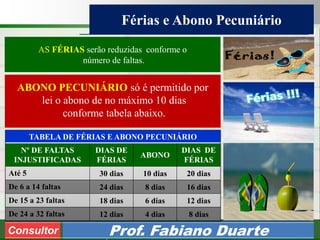 Consultoria de Planejamento - CPLAN
Secretaria de Estado da Administração - SEA
Consultor
Adm. Fabiano Duarte
Férias e Abono Pecuniário
Consultor Prof. Fabiano Duarte
TABELA DE FÉRIAS E ABONO PECUNIÁRIO
Nº DE FALTAS
INJUSTIFICADAS
DIAS DE
FÉRIAS
ABONO
DIAS DE
FÉRIAS
Até 5 30 dias 10 dias 20 dias
De 6 a 14 faltas 24 dias 8 dias 16 dias
De 15 a 23 faltas 18 dias 6 dias 12 dias
De 24 a 32 faltas 12 dias 4 dias 8 dias
AS FÉRIAS serão reduzidas conforme o
número de faltas.
ABONO PECUNIÁRIO só é permitido por
lei o abono de no máximo 10 dias
conforme tabela abaixo.
 