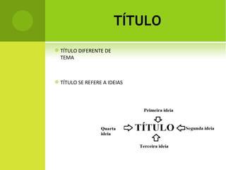 TÍTULO TÍTULO DIFERENTE DE TEMA TÍTULO SE REFERE A IDEIAS 