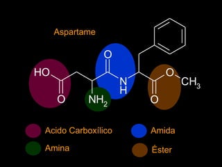 O
CH3
O
N
H
OH
O
NH2
O
Aspartame
Acido Carboxílico
Amina
Amida
Éster
 