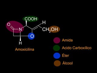 N
O
H
O
CH2OH
H
COOH
Amoxicilina
Amida
Acido Carboxílico
Éter
Álcool
 