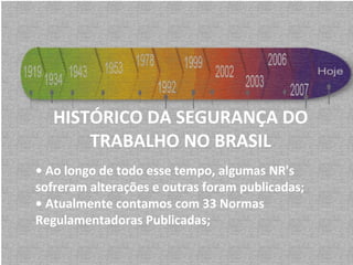•  Ao longo de todo esse tempo, algumas NR's sofreram alterações e outras foram publicadas; •  Atualmente contamos com 33 Normas Regulamentadoras Publicadas; HISTÓRICO DA SEGURANÇA DO TRABALHO NO BRASIL 