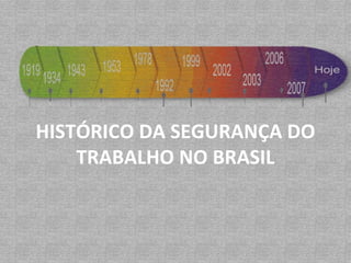HISTÓRICO DA SEGURANÇA DO TRABALHO NO BRASIL 
