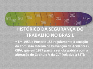 •  Em 1953 a Portaria 155 regulamenta a atuação da Comissão Interna de Prevenção de Acidentes - CIPA, que em 1977 passa a ser obrigatória com a alteração do Capitulo V da CLT (relativo à SST); HISTÓRICO DA SEGURANÇA DO TRABALHO NO BRASIL 