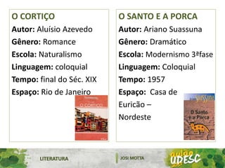 O CORTIÇO
Autor: Aluísio Azevedo
Gênero: Romance
Escola: Naturalismo
Linguagem: coloquial
Tempo: final do Séc. XIX
Espaço: Rio de Janeiro
O SANTO E A PORCA
Autor: Ariano Suassuna
Gênero: Dramático
Escola: Modernismo 3ªfase
Linguagem: Coloquial
Tempo: 1957
Espaço: Casa de
Euricão –
Nordeste
LITERATURA JOSI MOTTA
 