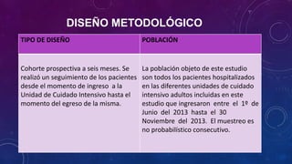 DISEÑO METODOLÓGICO
TIPO DE DISEÑO POBLACIÓN
Cohorte prospectiva a seis meses. Se
realizó un seguimiento de los pacientes
desde el momento de ingreso a la
Unidad de Cuidado Intensivo hasta el
momento del egreso de la misma.
La población objeto de este estudio
son todos los pacientes hospitalizados
en las diferentes unidades de cuidado
intensivo adultos incluidas en este
estudio que ingresaron entre el 1º de
Junio del 2013 hasta el 30
Noviembre del 2013. El muestreo es
no probabilístico consecutivo.
 