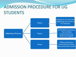 ADMISSION PROCEDURE FOR UG
STUDENTS
Admission Process
Stage 3
Stage 2
AUM Skill Assessment
Test includes
Communications,
Math and English
Stage 1
Filling Admission
forms and providing
educational documents
Evaluation of exam and
displaying test scores to
UG Students
 