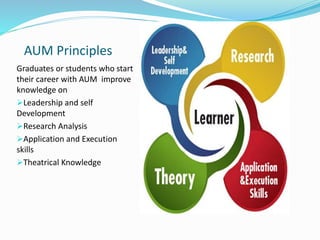 AUM Principles
Graduates or students who start
their career with AUM improve
knowledge on
Leadership and self
Development
Research Analysis
Application and Execution
skills
Theatrical Knowledge
 