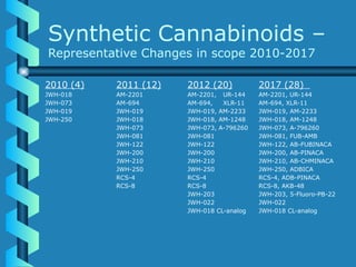 AUM-Current-Drug-Trends-2018-presentation-.pptx
