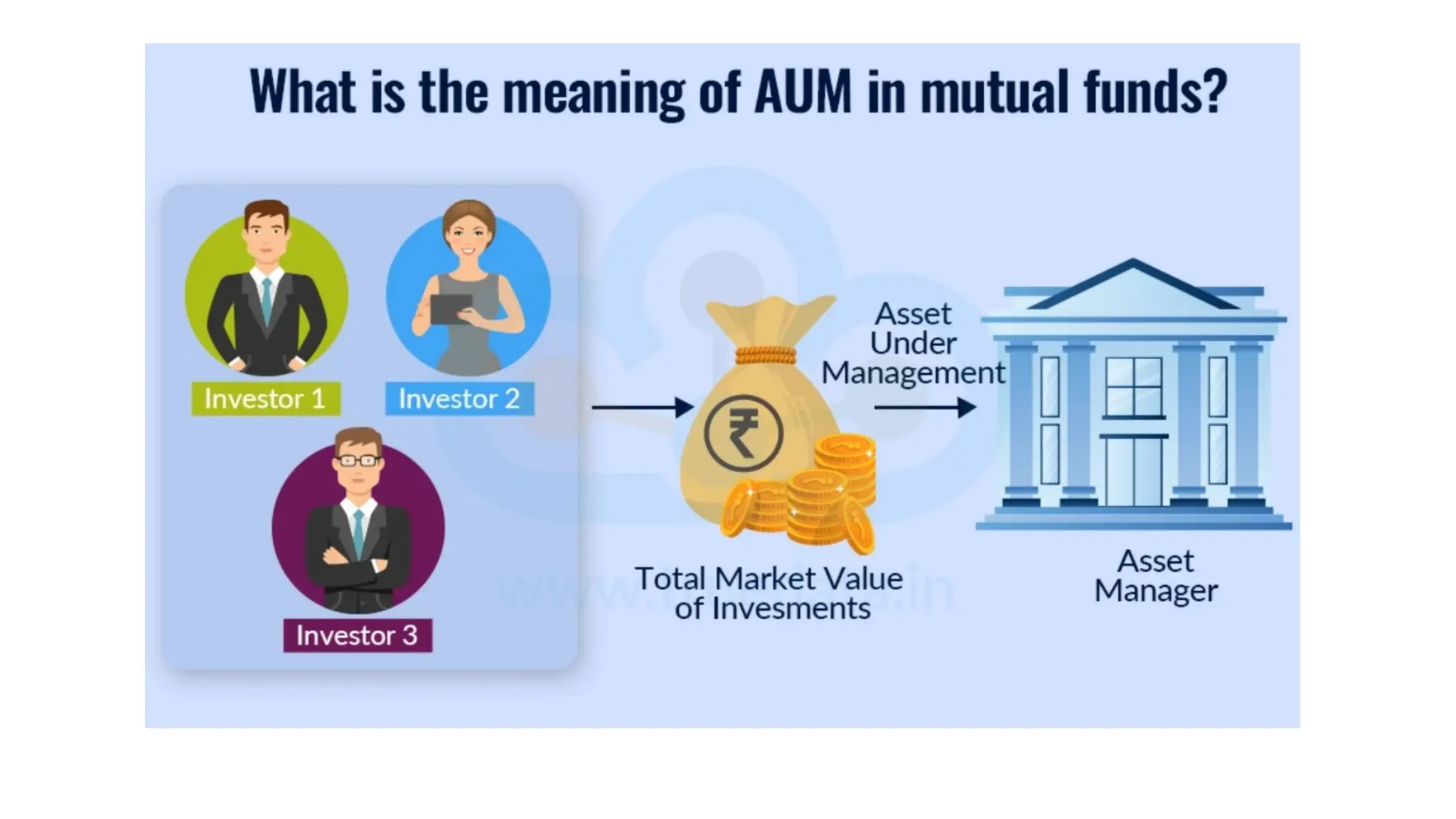 AUM - Assets Under Management in Mutual Funds | PPTX