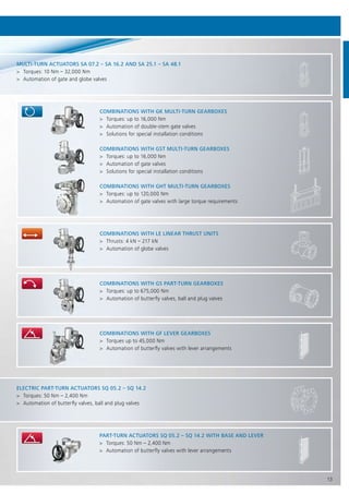 13
MULTI-TURN ACTUATORS SA 07.2 – SA 16.2 AND SA 25.1 – SA 48.1
> Torques: 10 Nm – 32,000 Nm
> Automation of gate and globe valves
COMBINATIONS WITH GK MULTI-TURN GEARBOXES
> Torques: up to 16,000 Nm
> Automation of double-stem gate valves
> Solutions for special installation conditions
COMBINATIONS WITH LE LINEAR THRUST UNITS
> Thrusts: 4 kN – 217 kN
> Automation of globe valves
COMBINATIONS WITH GS PART-TURN GEARBOXES
> Torques: up to 675,000 Nm
> Automation of butterfly valves, ball and plug valves
COMBINATIONS WITH GF LEVER GEARBOXES
> Torques up to 45,000 Nm
> Automation of butterfly valves with lever arrangements
ELECTRIC PART-TURN ACTUATORS SQ 05.2 – SQ 14.2
> Torques: 50 Nm – 2,400 Nm
> Automation of butterfly valves, ball and plug valves
PART-TURN ACTUATORS SQ 05.2 – SQ 14.2 WITH BASE AND LEVER
> Torques: 50 Nm – 2,400 Nm
> Automation of butterfly valves with lever arrangements
COMBINATIONS WITH GST MULTI-TURN GEARBOXES
> Torques: up to 16,000 Nm
> Automation of gate valves
> Solutions for special installation conditions
COMBINATIONS WITH GHT MULTI-TURN GEARBOXES
> Torques: up to 120,000 Nm
> Automation of gate valves with large torque requirements
 