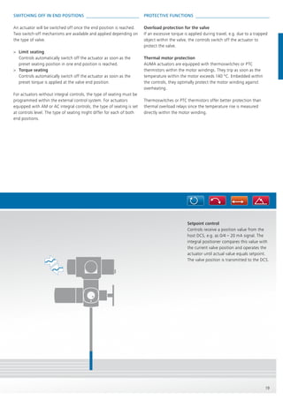 19
Setpoint control
Controls receive a position value from the
host DCS, e.g. as 0/4 – 20 mA signal. The
integral positioner compares this value with
the current valve position and operates the
actuator until actual value equals setpoint.
The valve position is transmitted to the DCS.
SWITCHING OFF IN END POSITIONS
An actuator will be switched off once the end position is reached.
Two switch-off mechanisms are available and applied depending on
the type of valve.
> Limit seating
Controls automatically switch off the actuator as soon as the
preset seating position in one end position is reached.
> Torque seating
Controls automatically switch off the actuator as soon as the
preset torque is applied at the valve end position.
For actuators without integral controls, the type of seating must be
programmed within the external control system. For actuators
equipped with AM or AC integral controls, the type of seating is set
at controls level. The type of seating might differ for each of both
end positions.
PROTECTIVE FUNCTIONS
Overload protection for the valve
If an excessive torque is applied during travel, e.g. due to a trapped
object within the valve, the controls switch off the actuator to
protect the valve.
Thermal motor protection
AUMA actuators are equipped with thermoswitches or PTC
thermistors within the motor windings. They trip as soon as the
temperature within the motor exceeds 140 °C. Embedded within
the controls, they optimally protect the motor winding against
overheating.
Thermoswitches or PTC thermistors offer better protection than
thermal overload relays since the temperature rise is measured
directly within the motor winding.
 