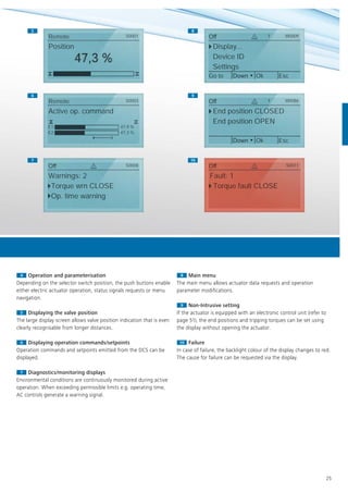 1
1
Remote
Position
47,3 %47,3 %
S0001 Oﬀ
Go to Down ▼ Ok Esc
Display...
Device ID
Settings
M00091
Remote
Active op. command
S0003
E1 47,9 %
E2 47,3 %
Down ▼ Ok Esc
Oﬀ
End position CLOSED
End position OPEN
M00861
Oﬀ
Warnings: 2
S0008
Torque wrn CLOSE
Op. time warning
Oﬀ
Fault: 1
S0011
Torque fault CLOSE
25
44 Operation and parameterisation
Depending on the selector switch position, the push buttons enable
either electric actuator operation, status signals requests or menu
navigation.
55 Displaying the valve position
The large display screen allows valve position indication that is even
clearly recognisable from longer distances.
66 Displaying operation commands/setpoints
Operation commands and setpoints emitted from the DCS can be
displayed.
77 Diagnostics/monitoring displays
Environmental conditions are continuously monitored during active
operation. When exceeding permissible limits e.g. operating time,
AC controls generate a warning signal.
88 Main menu
The main menu allows actuator data requests and operation
parameter modiﬁcations.
99 Non-Intrusive setting
If the actuator is equipped with an electronic control unit (refer to
page 51), the end positions and tripping torques can be set using
the display without opening the actuator.
1010 Failure
In case of failure, the backlight colour of the display changes to red.
The cause for failure can be requested via the display.
55 88
99
1010
66
77
 