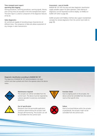27
Time-stamped event report/
operating data logging
Setting procedures, switching procedures, warning signals, failures,
and running times are recorded in the time-stamped event report.
The event report is a distinct component of the diagnostic features
of the AC.
Valve diagnostics
AC controls are capable of recording torque characteristics at
different times. The comparison of data sets allows assessment of
any changes in valve characteristics.
Assessment - easy to handle
NAMUR NE 107 with the easy and clear diagnostic classification
supply valuable support for plant operators. Data relating to
diagnostics can be requested via device display, via fieldbus or
AUMA CDT (refer to page 30).
AUMA actuators with fieldbus interface also support standardised
concepts for remote diagnostics from the control room (refer to
page 39).
Diagnostic classification according to NAMUR NE 107
The objective of NAMUR NE 107 recommendation is to issue
uniform and clear symbols and inform the operator about the device
status.
Maintenance required
The actuator can still be controlled from the
control room. The device must be inspected by
a device specialist to avoid any unscheduled
downtime.
Out of specification
Deviations from the permissible application
conditions determined by the actuator itself
through self-monitoring. The actuator can still
be controlled from the control room.
Function check
Due to ongoing work on the actuator, the
device cannot be controlled from the control
room at that specific time.
Failure
Due to functional failures within the actuator
or peripherals, the actuator might not be
controlled from the control room.
 