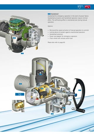 66
3a3a
77
77
55
22
44
1b1b
SQ
48
55 Handwheel
Handwheel for emergency operation in the event of power failure.
Handwheel activation and handwheel operation require minimal
effort. The self-locking effect is maintained even during manual
operation.
Options:
> Microswitches signal activation of manual operation to controls
> Locking device to protect against unauthorised operation
> Handwheel extension
> Power tool adapter for emergency operation
> Chain wheel with remote switch-over
Please also refer to page 60.
 