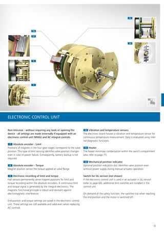 77
88
1212
99
1111
1010
51
1010 Vibration and temperature sensors
The electronic board houses a vibration and temperature sensor for
continuous temperature measurement. Data is evaluated using inter-
nal diagnostic functions.
1111 Heater
The heater minimises condensation within the switch compartment
(also refer to page 71).
1212 Mechanical position indicator
Optional position indication disc identifies valve position even
without power supply during manual actuator operation.
Switch for SIL version (not shown)
If the electronic control unit is used in an actuator in SIL version
(refer to page 64), additional limit switches are installed in the
control unit.
On demand of the safety function, the switches trip when reaching
the end position and the motor is switched off.
Non-Intrusive - without requiring any tools or opening the
device - all settings are made externally if equipped with an
electronic control unit (MWG) and AC integral controls.
77 Absolute encoder - Limit
Positions of magnets in the four gear stages correspond to the valve
position. This type of limit sensing identifies valve position changes
even in case of power failure. Consequently, battery backup is not
required.
88 Absolute encoder - Torque
Magnet position senses the torque applied at valve flange.
99 Electronic recording of limit and torque
Hall sensors permanently sense magnet positions for limit and
torque recording within the absolute encoders. A continuous limit
and torque signal is generated by the integral electronics. The
magnetic functional principle is robust and resistant against
electromagnetic interference.
End position and torque settings are saved in the electronic control
unit. These settings are still available and valid even when replacing
AC controls.
ELECTRONIC CONTROL UNIT
 