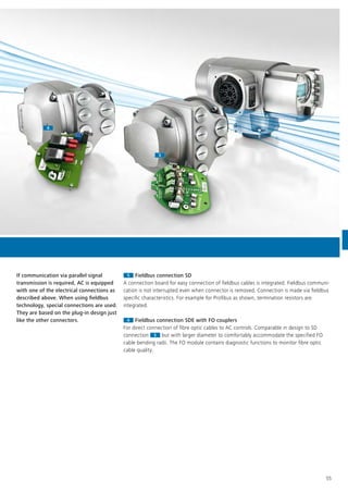 66
55
55
If communication via parallel signal
transmission is required, AC is equipped
with one of the electrical connections as
described above. When using fieldbus
technology, special connections are used.
They are based on the plug-in design just
like the other connectors.
55 Fieldbus connection SD
A connection board for easy connection of fieldbus cables is integrated. Fieldbus communi-
cation is not interrupted even when connector is removed. Connection is made via fieldbus
specific characteristics. For example for Profibus as shown, termination resistors are
integrated.
66 Fieldbus connection SDE with FO couplers
For direct connection of fibre optic cables to AC controls. Comparable in design to SD
connection 5
For direct connection of fibre optic cables to AC controls. Comparable in design to SD
connection
For direct connection of fibre optic cables to AC controls. Comparable in design to SD
5 but with larger diameter to comfortably accommodate the specified FO
cable bending radii. The FO module contains diagnostic functions to monitor fibre optic
cable quality.
 
