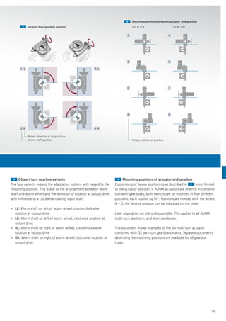 L L R
R
L
L R R
A
B
C
D
A
B
C
D
GS part-turn gearbox variants
Rotary direction at output drive
Worm shaft position
Mounting positions between actuator and gearbox
GS LL / LR GS RL / RR
Rotary position at gearbox
3 GS part-turn gearbox variants3
4 Mounting positions between actuator and gearbox
GS LL
4
59
44 Mounting positions of actuator and gearbox
Customising of device positioning as described in 2
Mounting positions of actuator and gearbox
Customising of device positioning as described in
Mounting positions of actuator and gearbox
2 is not limited
to the actuator position. If AUMA actuators are ordered in combina-
tion with gearboxes, both devices can be mounted in four different
positions, each rotated by 90°. Positions are marked with the letters
A – D, the desired position can be indicated on the order.
Later adaptation on site is also possible. This applies to all AUMA
multi-turn, part-turn, and lever gearboxes.
This document shows examples of the SA multi-turn actuator
combined with GS part-turn gearbox variants. Separate documents
describing the mounting positions are available for all gearbox
types.
33 GS part-turn gearbox variants
The four variants expand the adaptation options with regard to the
mounting position. This is due to the arrangement between worm
shaft and worm wheel and the direction of rotation at output drive,
with reference to a clockwise rotating input shaft.
> LL: Worm shaft on left of worm wheel, counterclockwise
rotation at output drive
> LR: Worm shaft on left of worm wheel, clockwise rotation at
output drive
> RL: Worm shaft on right of worm wheel, counterclockwise
rotation at output drive
> RR: Worm shaft on right of worm wheel, clockwise rotation at
output drive
 