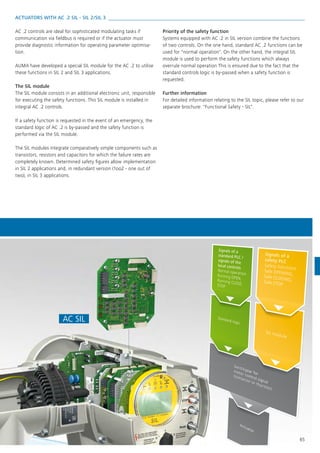 AC SIL
65
ACTUATORS WITH AC .2 SIL - SIL 2/SIL 3
AC .2 controls are ideal for sophisticated modulating tasks if
communication via fieldbus is required or if the actuator must
provide diagnostic information for operating parameter optimisa-
tion.
AUMA have developed a special SIL module for the AC .2 to utilise
these functions in SIL 2 and SIL 3 applications.
The SIL module
The SIL module consists in an additional electronic unit, responsible
for executing the safety functions. This SIL module is installed in
integral AC .2 controls.
If a safety function is requested in the event of an emergency, the
standard logic of AC .2 is by-passed and the safety function is
performed via the SIL module.
The SIL modules integrate comparatively simple components such as
transistors, resistors and capacitors for which the failure rates are
completely known. Determined safety figures allow implementation
in SIL 2 applications and, in redundant version (1oo2 - one out of
two), in SIL 3 applications.
Priority of the safety function
Systems equipped with AC .2 in SIL version combine the functions
of two controls. On the one hand, standard AC .2 functions can be
used for "normal operation". On the other hand, the integral SIL
module is used to perform the safety functions which always
overrule normal operation This is ensured due to the fact that the
standard controls logic is by-passed when a safety function is
requested.
Further information
For detailed information relating to the SIL topic, please refer to our
separate brochure: "Functional Safety - SIL".
 