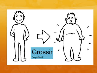 Grossir
(to get fat)
 