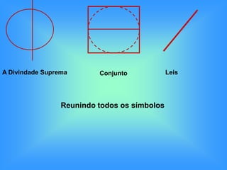 A Divindade Suprema       Conjunto            Leis




                 Reunindo todos os símbolos
 