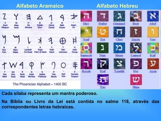 Alfabeto Aramaico                  Alfabeto Hebreu




Cada sílaba representa um mantra poderoso.
Na Bíblia ou Livro da Lei está contida no salmo 118, através das
correspondentes letras hebraicas.
 