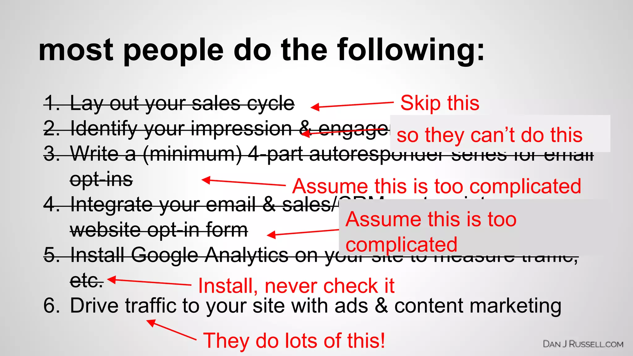 most people do the following: 
1. Lay out your sales cycle 
2. Identify your impression & engagement metrics 
3. Write a (minimum) 4-part autoresponder series for email 
opt-ins 
Skip this 
so they can’t do this 
Assume this is too complicated 
4. Integrate your email & sales/CRM system into your 
website opt-in form 
Assume this is too 
complicated 
5. Install Google Analytics on your site to measure traffic, 
etc. 
Install, never check it 
6. Drive traffic to your site with ads & content marketing 
They do lots of this! 
 
