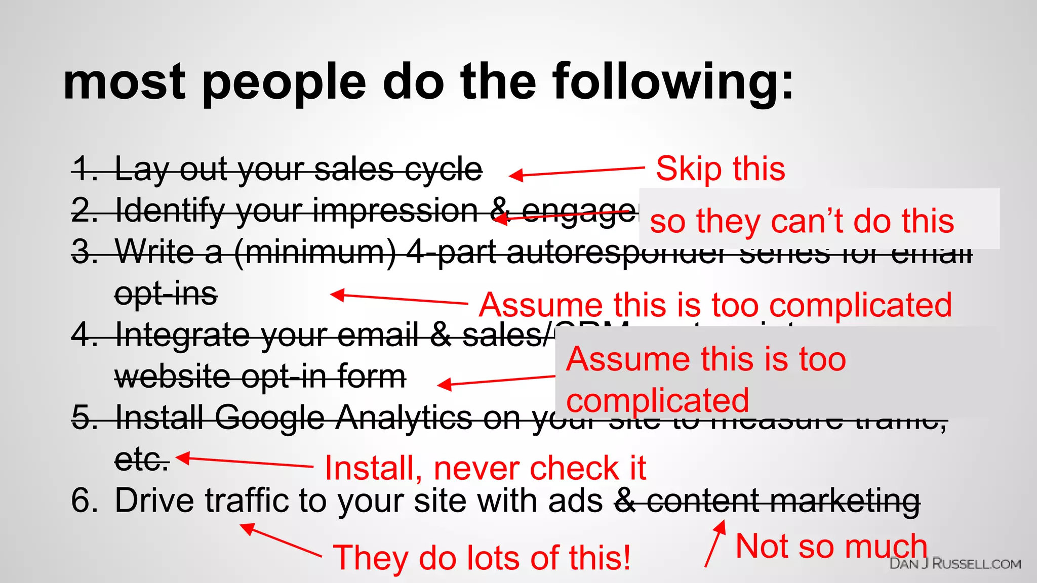 most people do the following: 
1. Lay out your sales cycle 
2. Identify your impression & engagement metrics 
3. Write a (minimum) 4-part autoresponder series for email 
opt-ins 
Skip this 
so they can’t do this 
Assume this is too complicated 
4. Integrate your email & sales/CRM system into your 
website opt-in form 
Assume this is too 
complicated 
5. Install Google Analytics on your site to measure traffic, 
etc. 
Install, never check it 
6. Drive traffic to your site with ads & content marketing 
They do lots of this! Not so much 
 