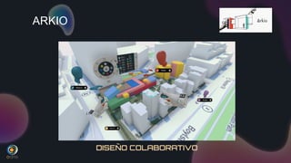 DISEÑO COLABORATIVO
ARKIO
 