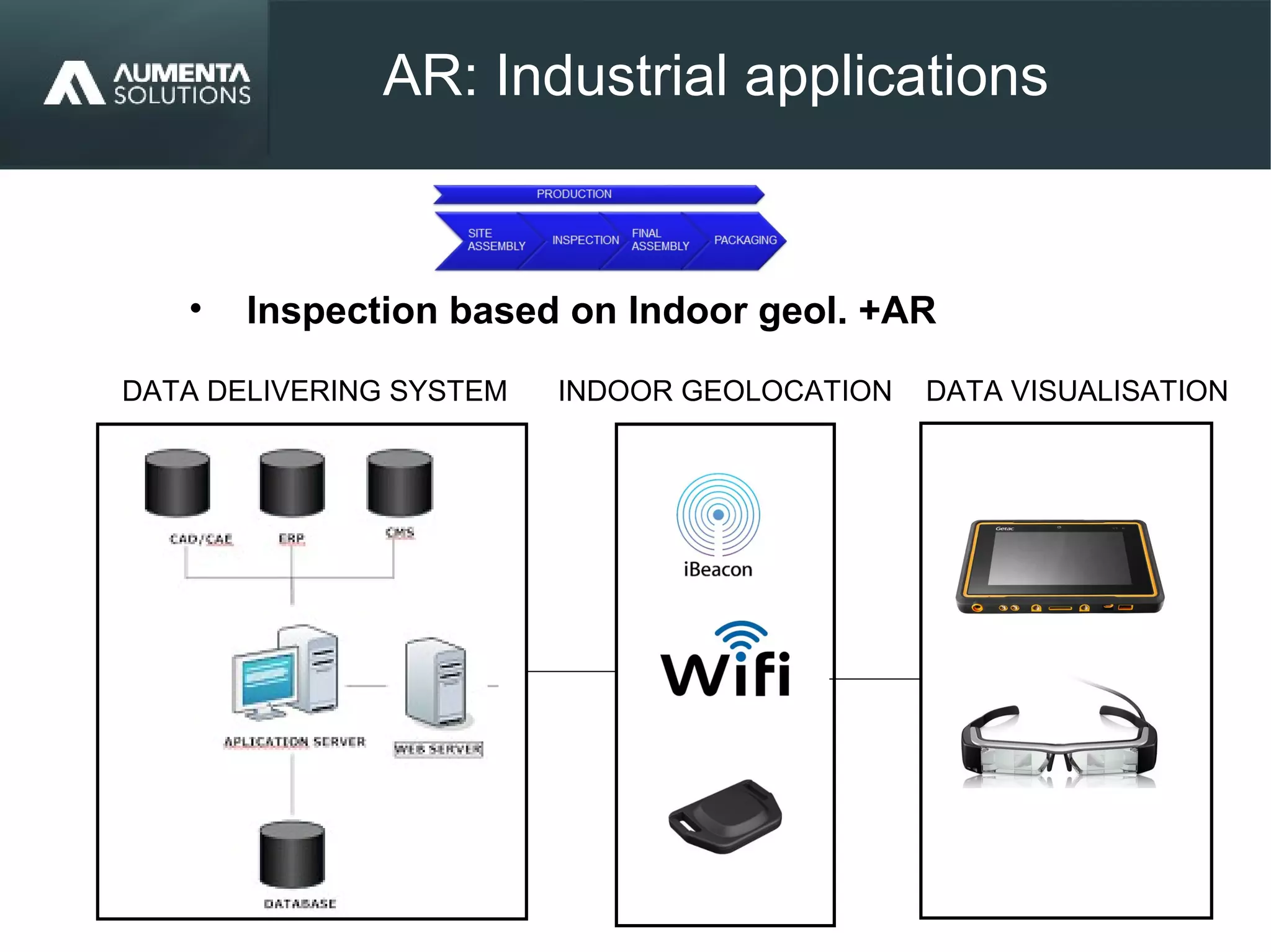 AR: Industrial applications
AUGMENTED REALITY
INDOOR GEOLOCATIONDATA DELIVERING SYSTEM DATA VISUALISATION
• Inspection based on Indoor geol. +AR
 