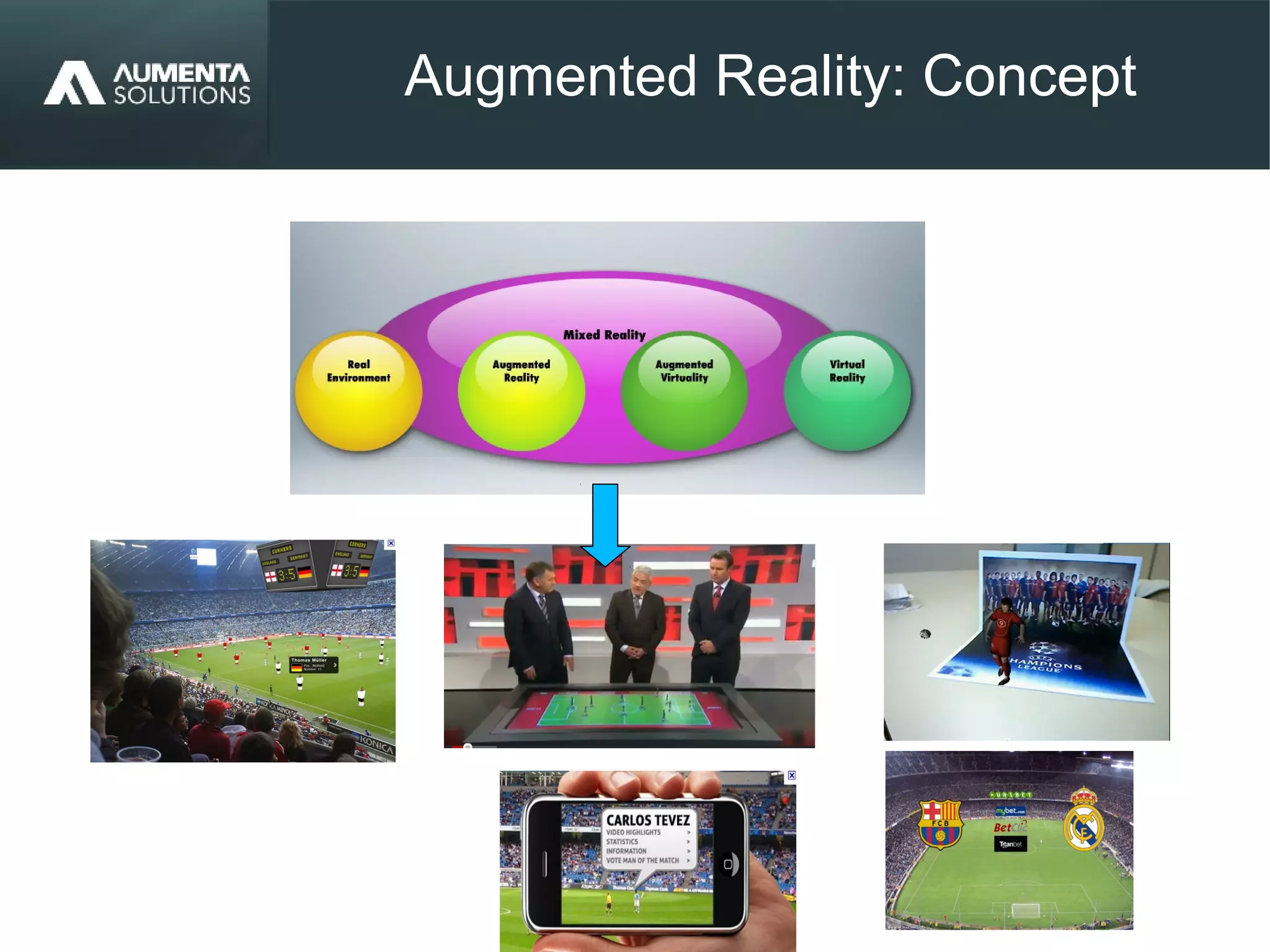 Augmented Reality: Concept
 