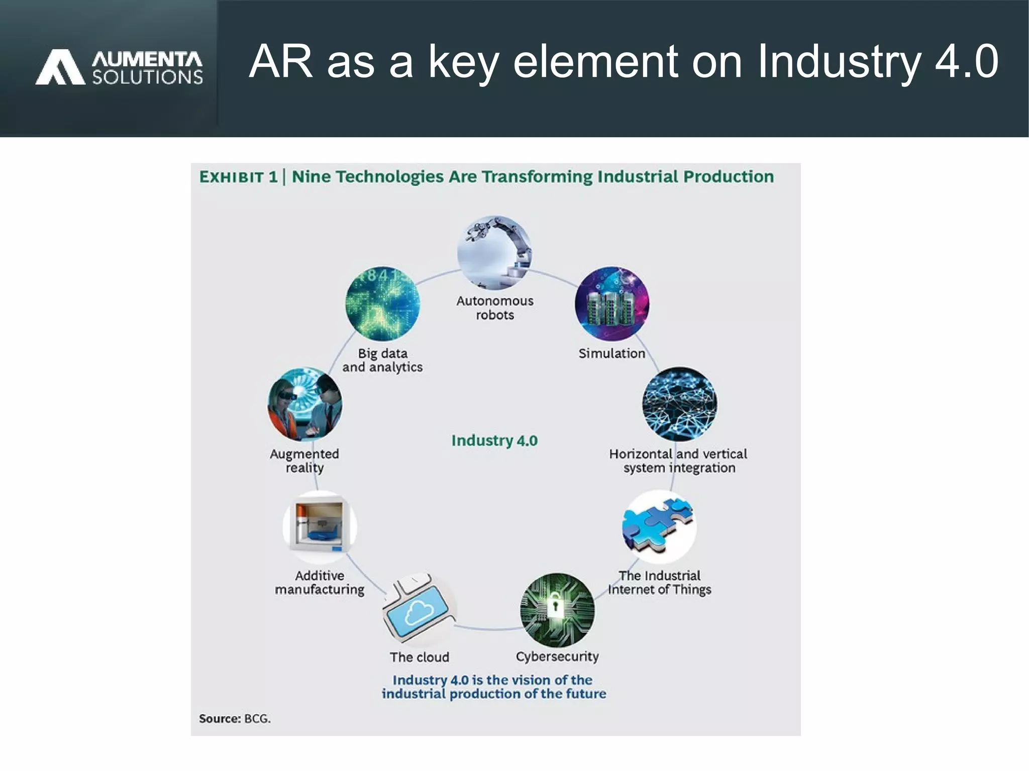 AR as a key element on Industry 4.0
 