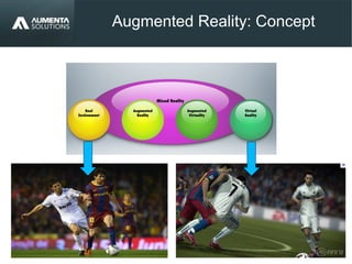 Augmented Reality: Concept
 