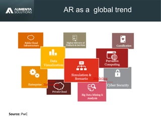 Source: PwC
AR as a global trend
 